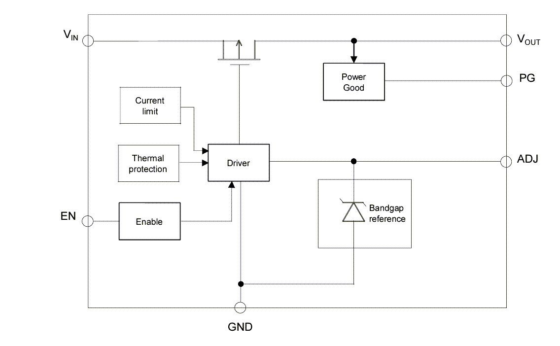 框图 - STMicroelectronics LDH40 200mA低压差LDO